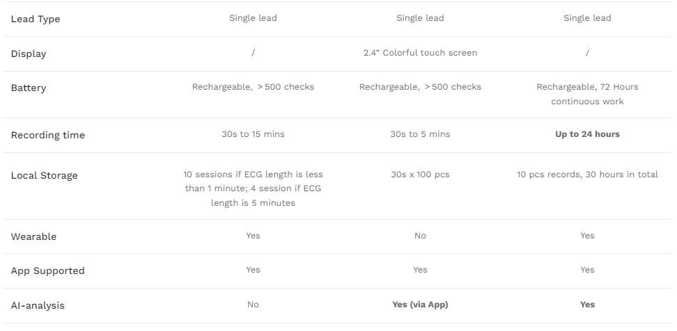 DuoEK™  Wearable EKG Monitor