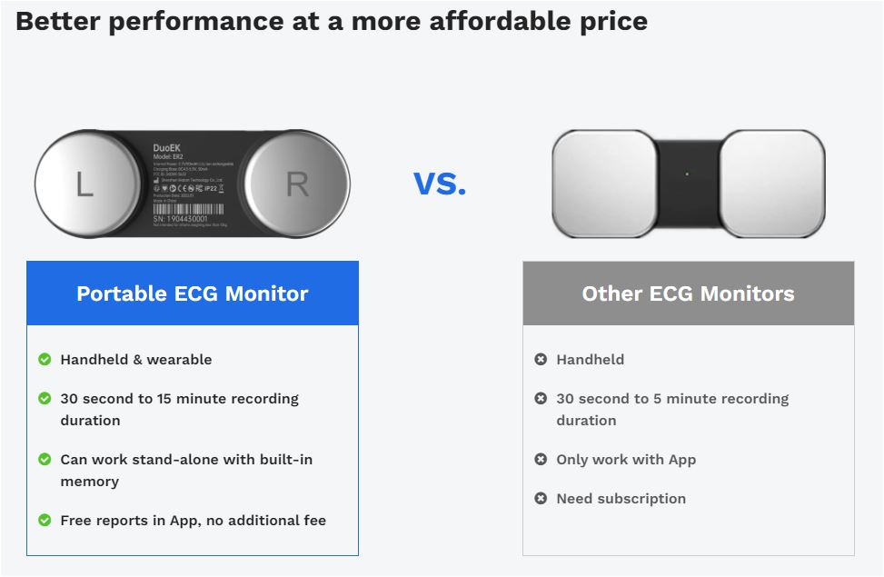 DuoEK™  Wearable EKG Monitor