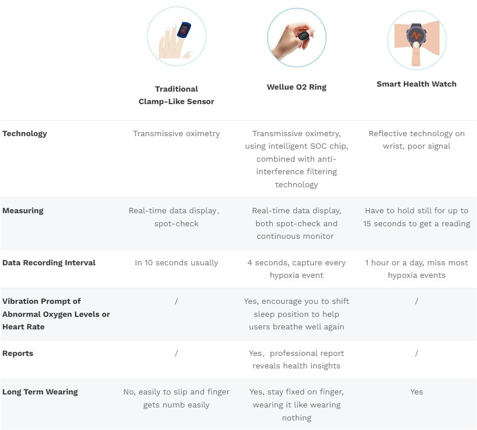 Wellue™ Wearable Wellness Ring & Oxygen Monitor-Sleep with Peace of Mind
