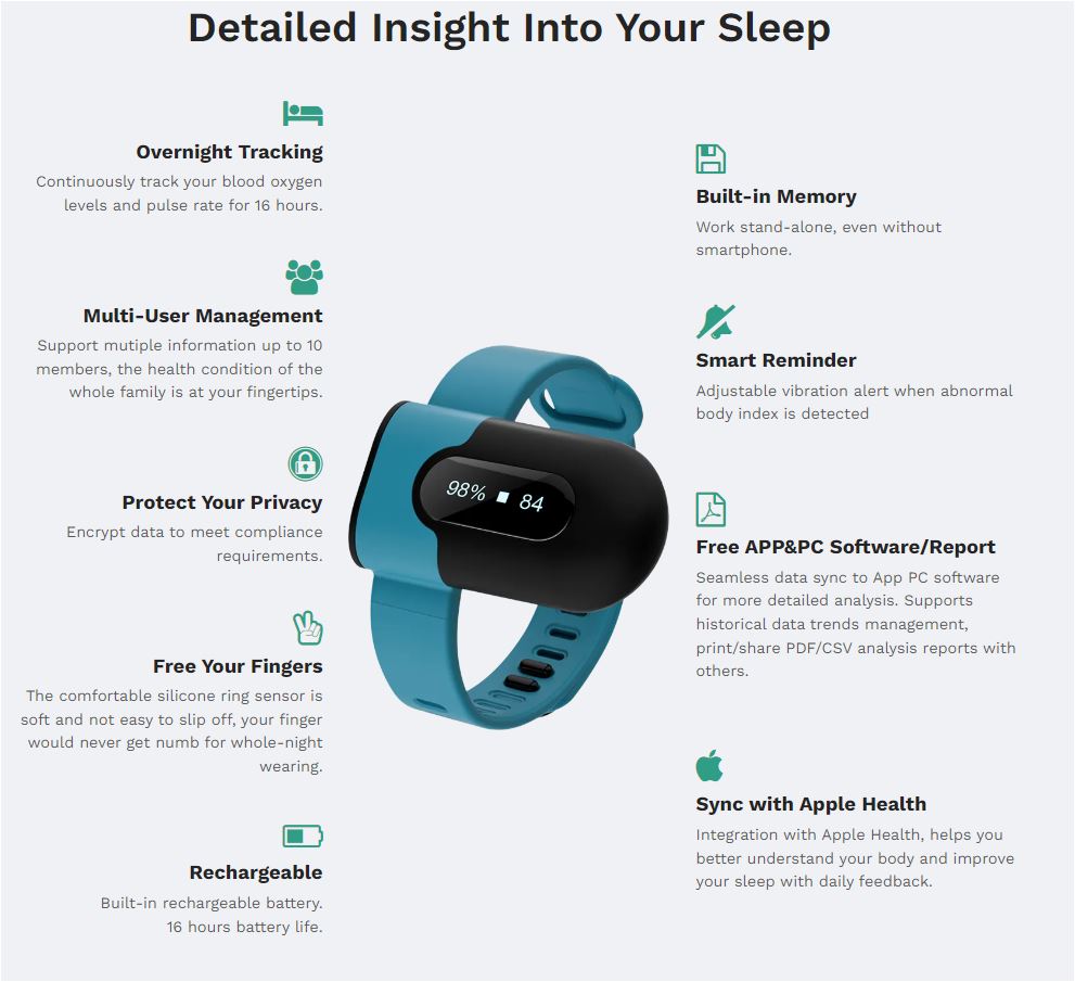 SleepU™ Wrist Oxygen Monitor