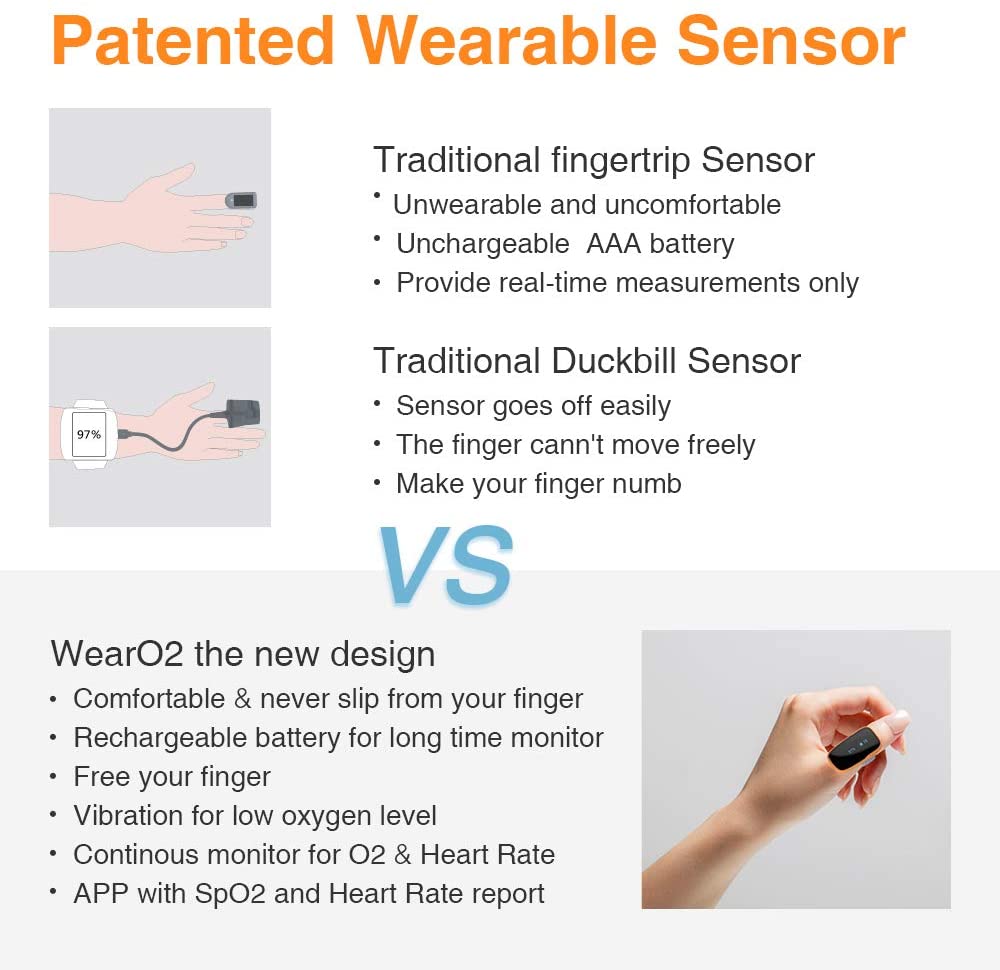 WearO2 Wearable Pulse Oximeter