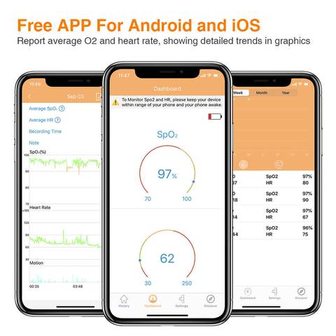 WearO2 Wearable Pulse Oximeter