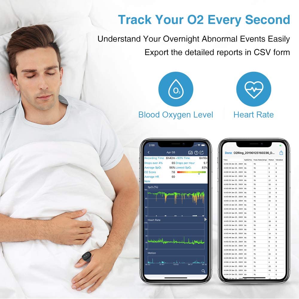 Wellue™ Wearable Wellness Ring & Oxygen Monitor-Sleep with Peace of Mind