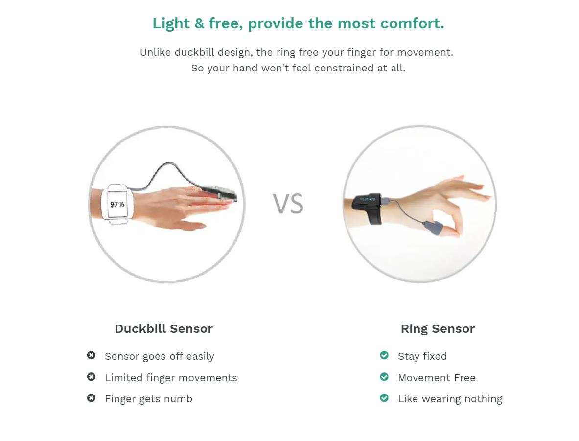 Wellue Replacement Sensor SpO2 Ring Cable for SleepU™,  Viatom Checkme™ O2 Max, & Viatom Checkme™ O2 Pro